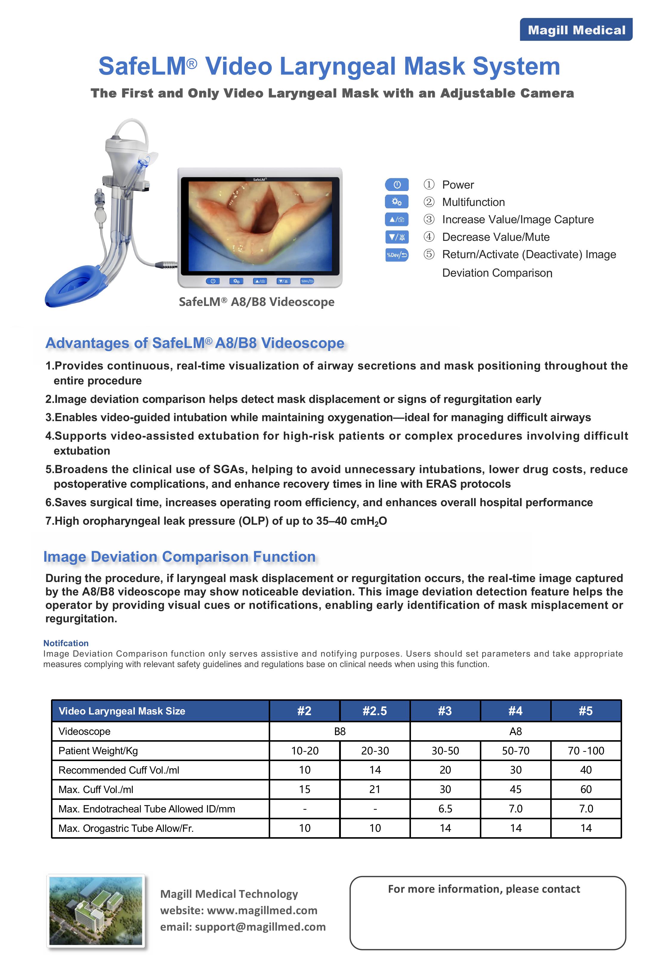 SafeLM LAP-V1-EN 1-images-1